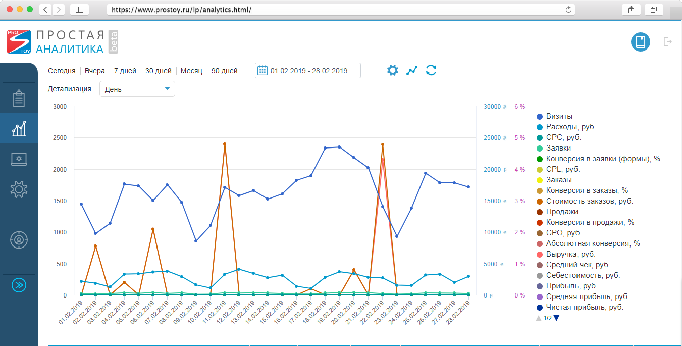 Сквозная аналитика в CRM. Аналитика для бизнеса. CRM «Простой бизнес»