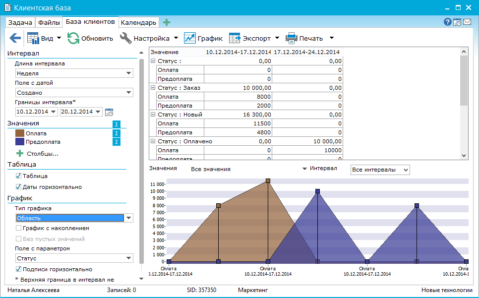 профессиональные графики таблиц