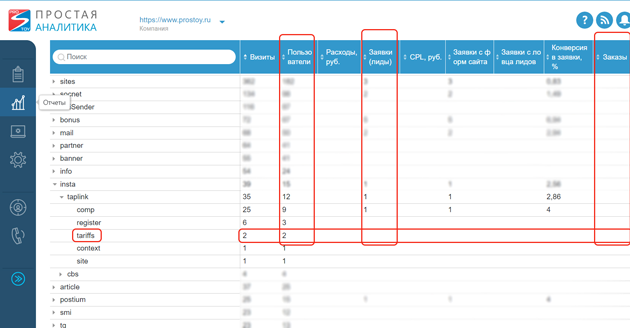 Аналитика CRM Как создать UTM-метки для Инстаграм. CRM Простой бизнес