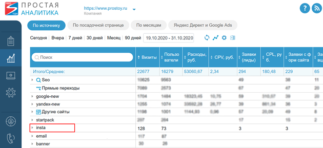 Как создать UTM-метки для Инстаграм. CRM Простой бизнес