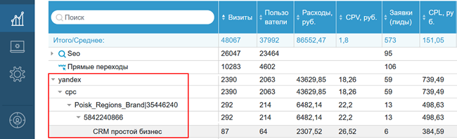 Настройка UTM-меток UTM-метки в Яндекс Директ и Google Рекламе. Простой бизнес