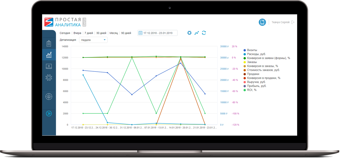 Система простой бизнес. Простой бизнес Интерфейс. CRM система простой бизнес. CRM для управляющей компании. CRM система учет клиентов.