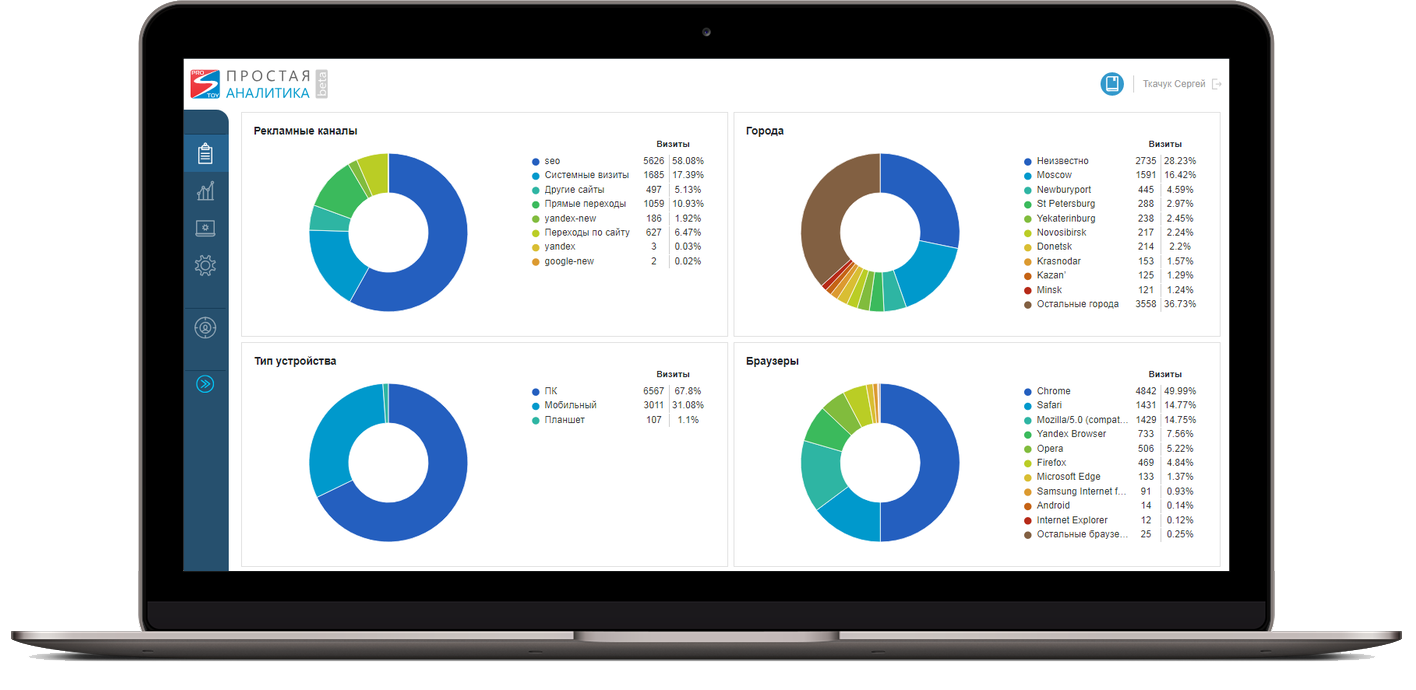 Система простой бизнес. CRM система простой бизнес. CRM простой бизнес Интерфейс. CRM простой бизнес логотип. Простая СРМ.